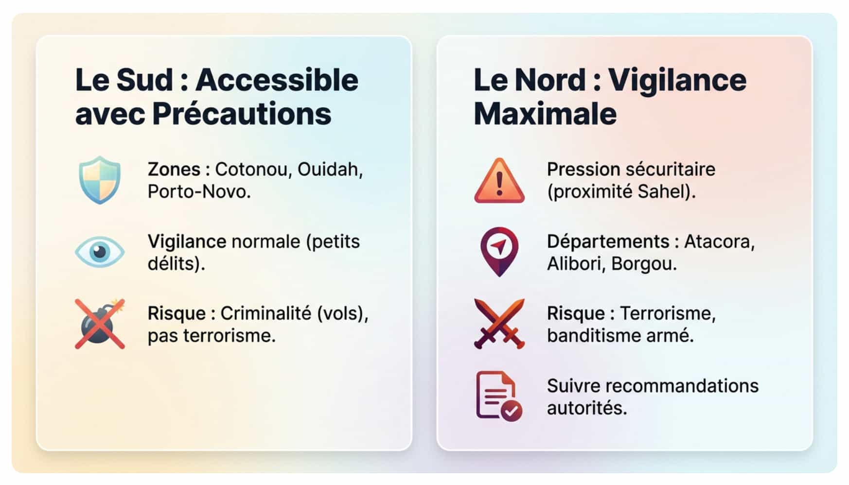 Une infographie sur le Bénin est-il un pays dangereux.