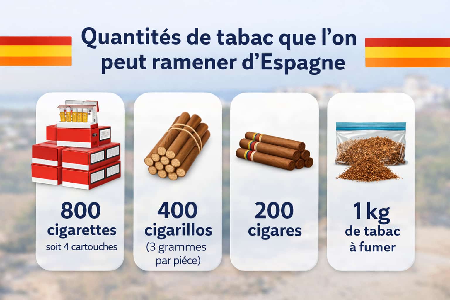 Une infographie sur les quantités de tabac que l'on peut ramener d'Espagne.